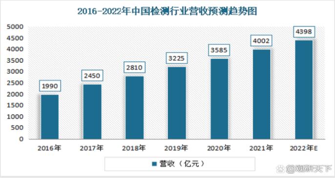 應(yīng)收趨勢 應(yīng)收趨勢