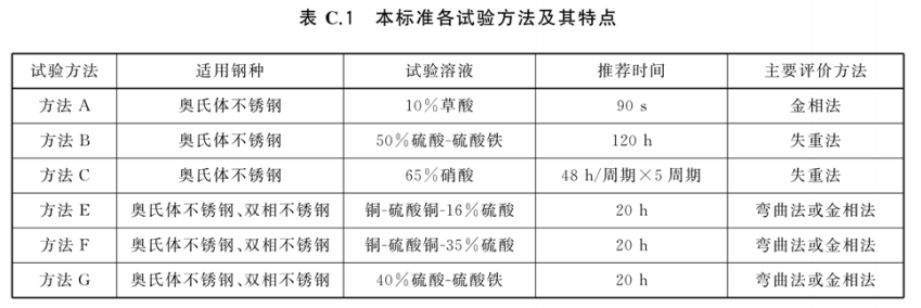晶間腐蝕的區(qū)別 晶間腐蝕的區(qū)別