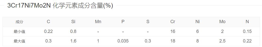 12Cr17Mn6Ni5N化學(xué)成分 12Cr17Mn6Ni5N化學(xué)成分